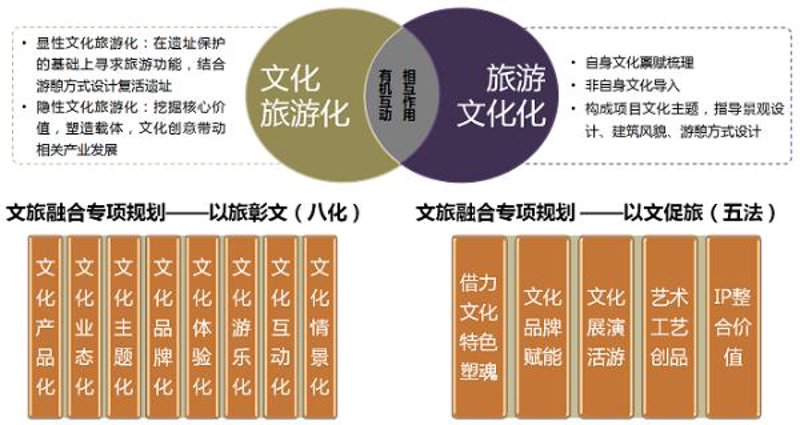 乡村旅游规划：探索乡村魅力的新路径