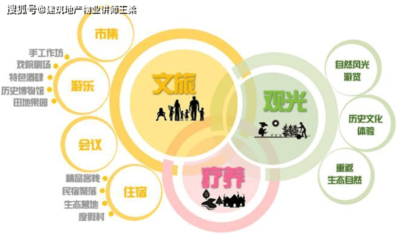乡村旅游的未来趋势：规划新思路