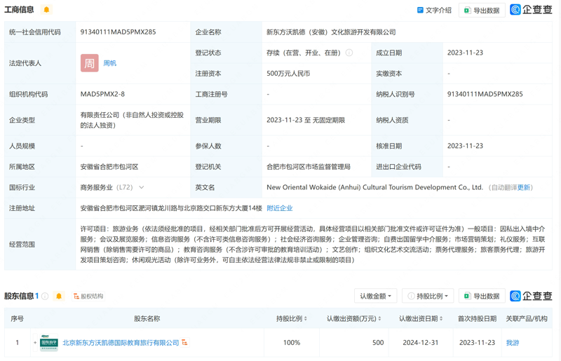 旅游策划行业的风云变化