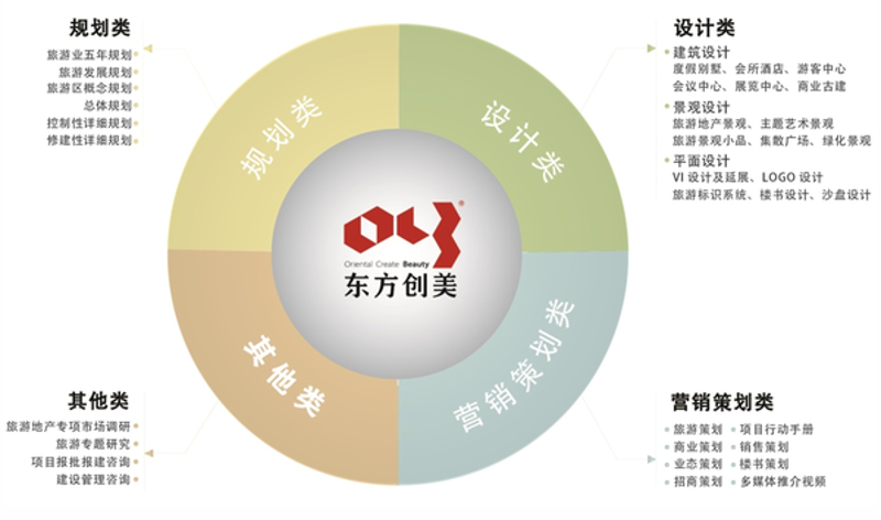 如何高效规划你的旅行路线？