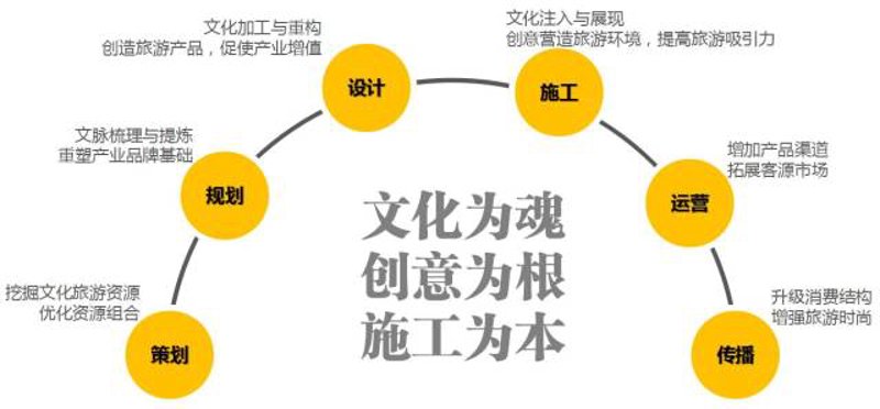 景区策划：解锁旅游新体验