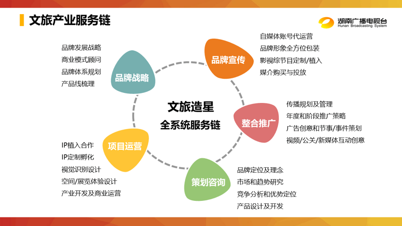 文旅策划——在变革中寻求创新与突破